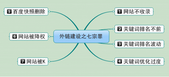 怎樣判斷外鏈質量