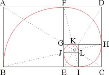 營銷上您不能不知的數字