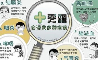  霧霾天氣形成及危害