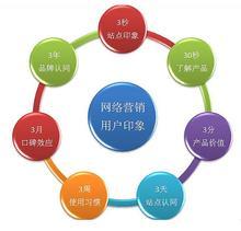  B2B網站優化技巧