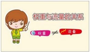 給提升網站權重支大招