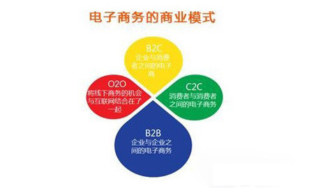  網站建設與開發之商城的區別