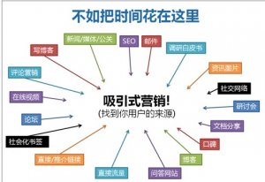 新聞源？如何快速優化
