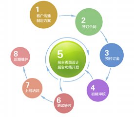 滄州網站建設客戶最在意的細節