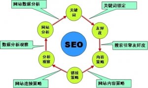 滄州網站設計技巧，降低跳出率
