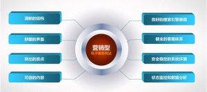 營銷型網站建設應做到哪些？