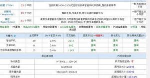 如何使網站流量不斷增加