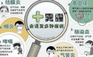  霧霾天氣的形成及對人的危害