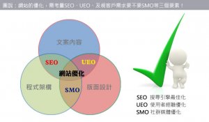 建站后的優化推廣策略