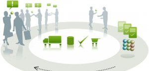 企業網站在營銷中要主動還是被動