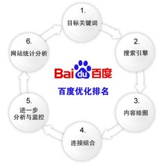 論百度關鍵詞影響力