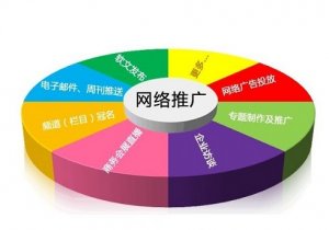 網店推廣的幾大法則