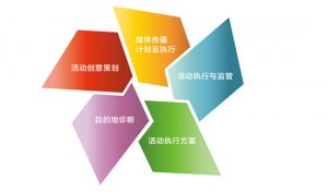 運用流行三法則，打造爆款營銷活動（二）