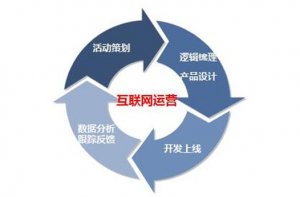 如何優化1688產品信息詳情描述轉化率？